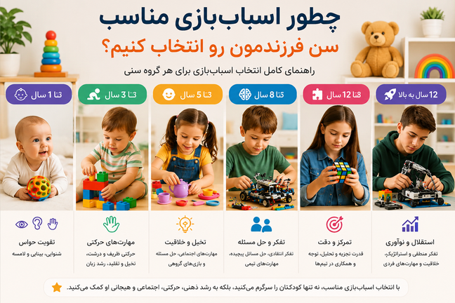 چطور اسباب بازی مناسب سن کودک خود انتخاب کنیم؟